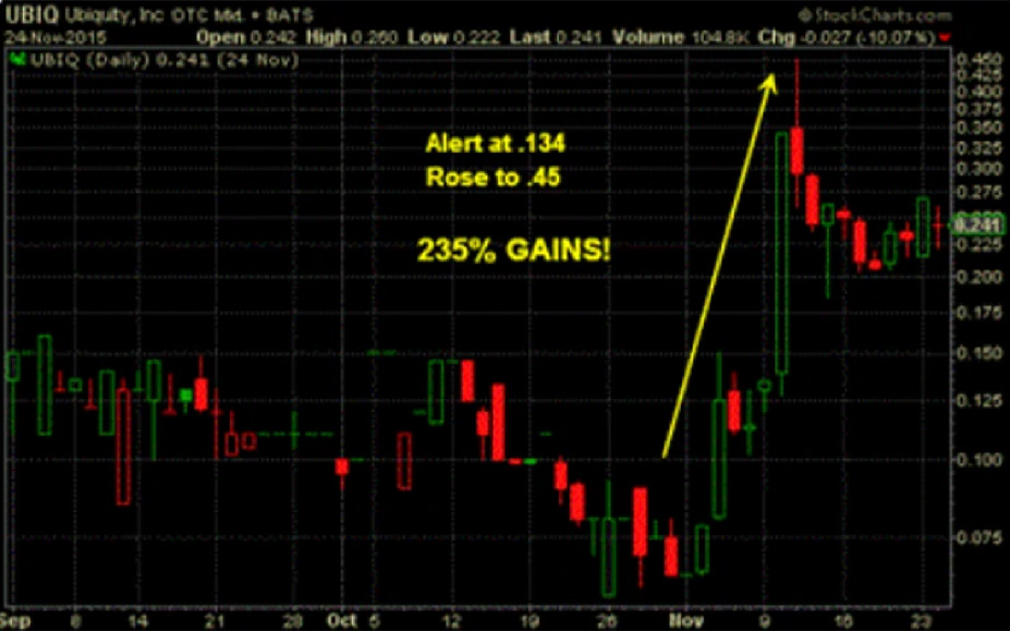 Historical data example: UBIQ